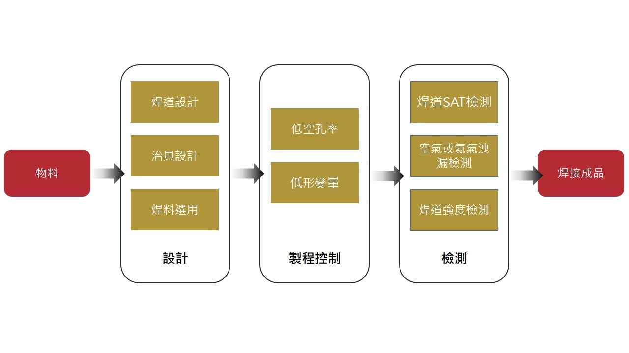 硬焊技术-艾姆勒科技股份有限公司
