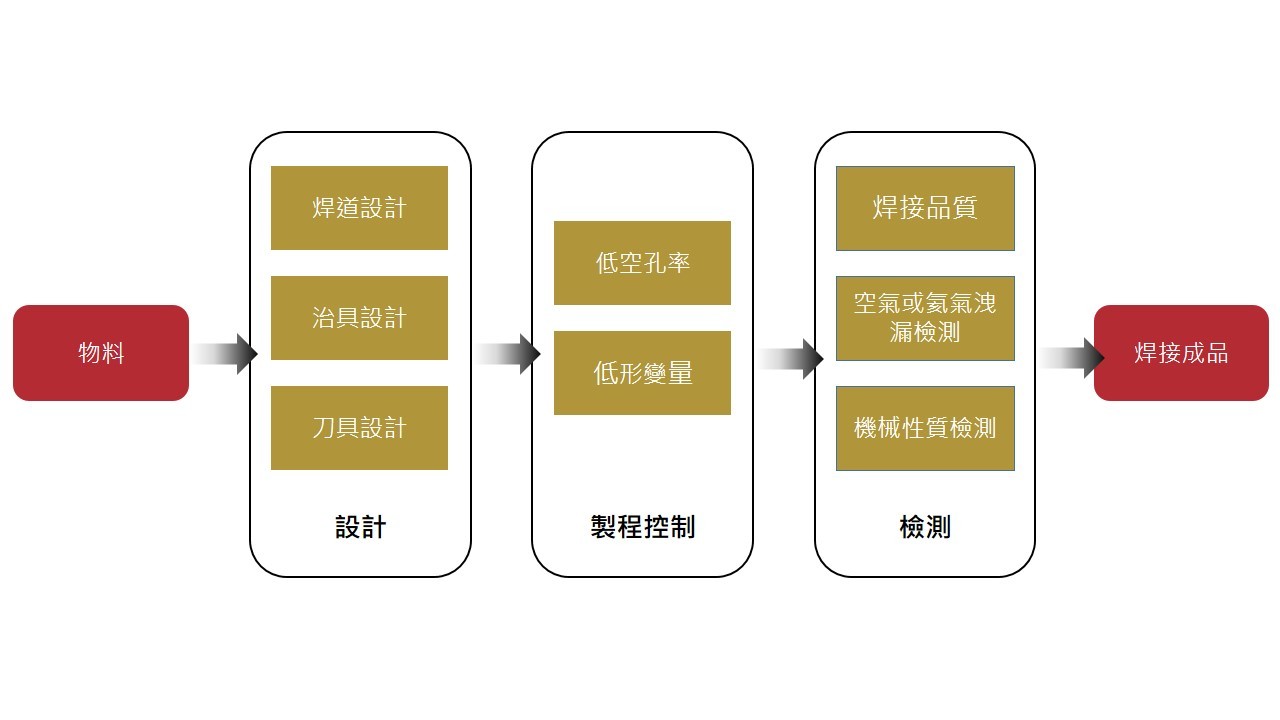 摩擦搅拌焊-艾姆勒科技股份有限公司 摩擦搅拌焊-艾姆勒科技股份有限公司